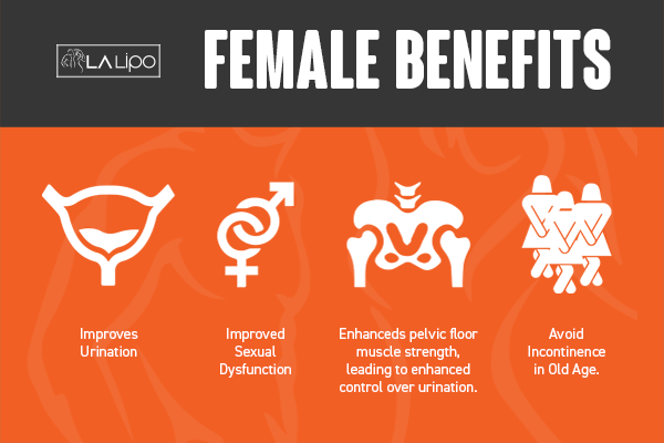 See our incontinence treatment prices and plans from LA LIPO Huddersfield