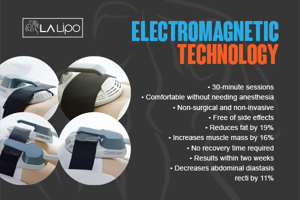 Benefits of LA-EMS Body Sculpting Treatment Huddersfield